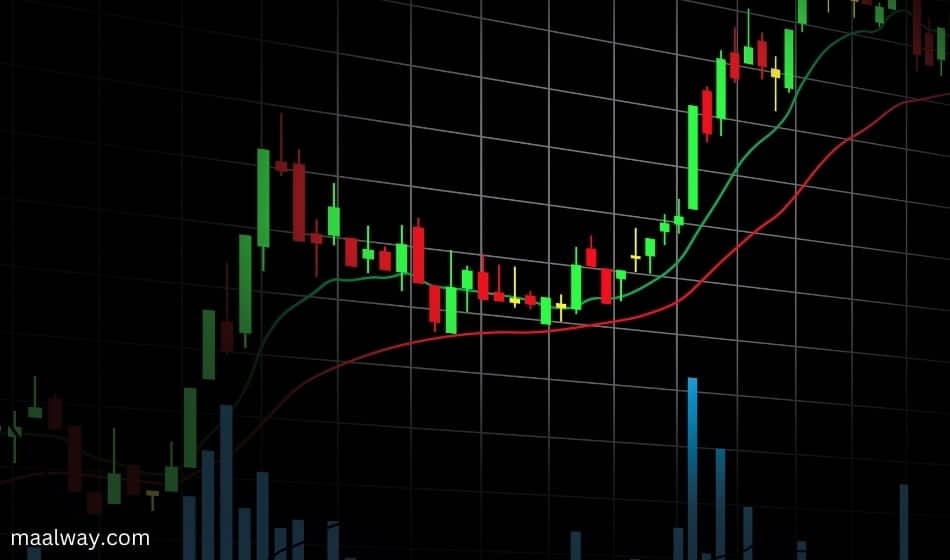 ماهو نموذج القيعان الثلاثة Triple Bottom ؟